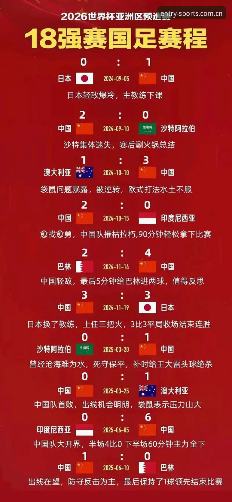 2030年世界杯扩军至66队操作教程：从三亿体育平台看中国男足的新机遇